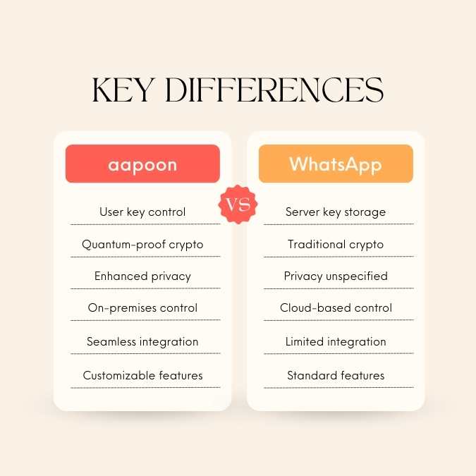 aapoon vs. WhatsApp